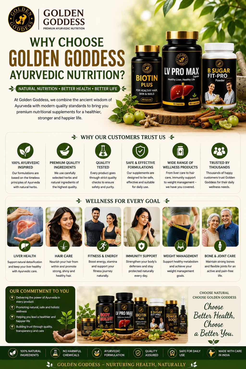 Why Choose Golden Goddess Ayurvedic Nutrition?